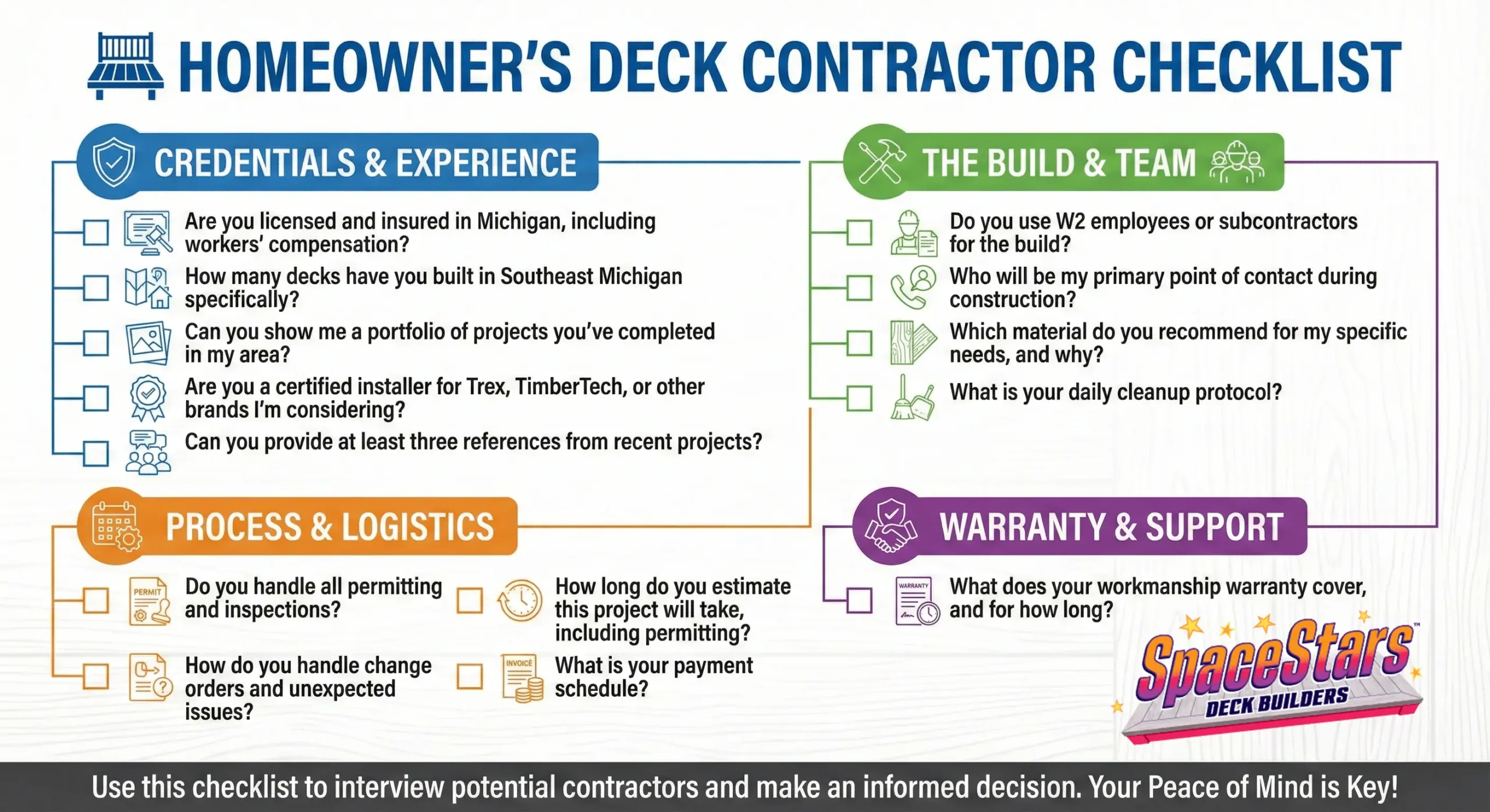 Checklist for choosing a deck builder